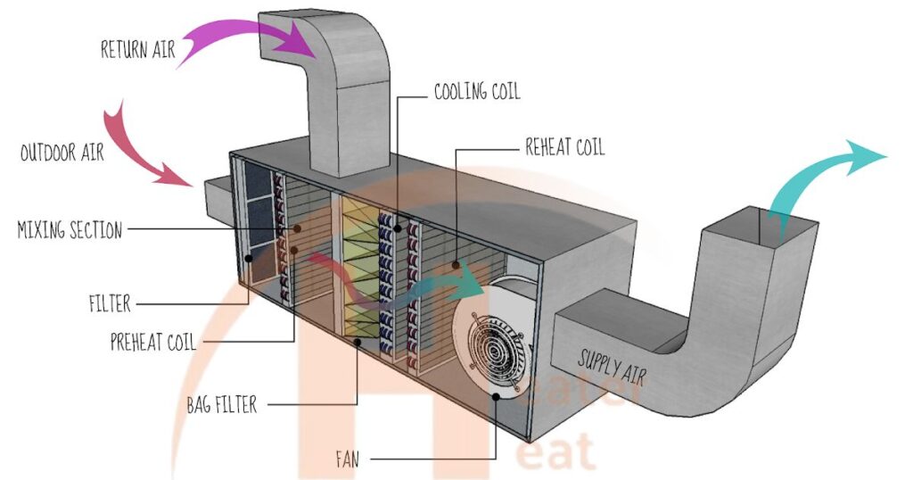 Components of Electric Heat Strips